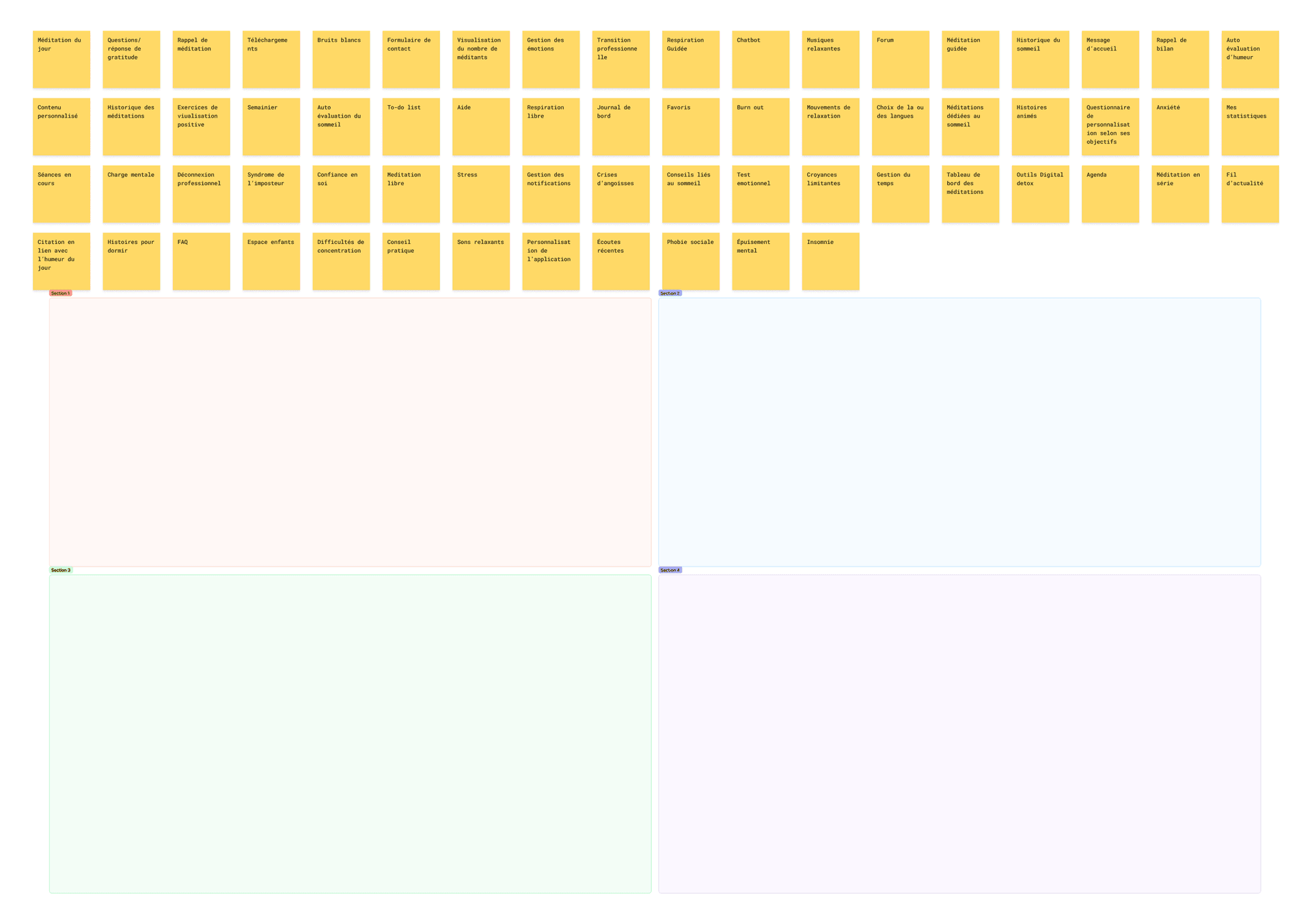 Capture d'écran représentant la disposition initiale du tri de cartes (tableau de post-it en haut puis 4 catégories vides).