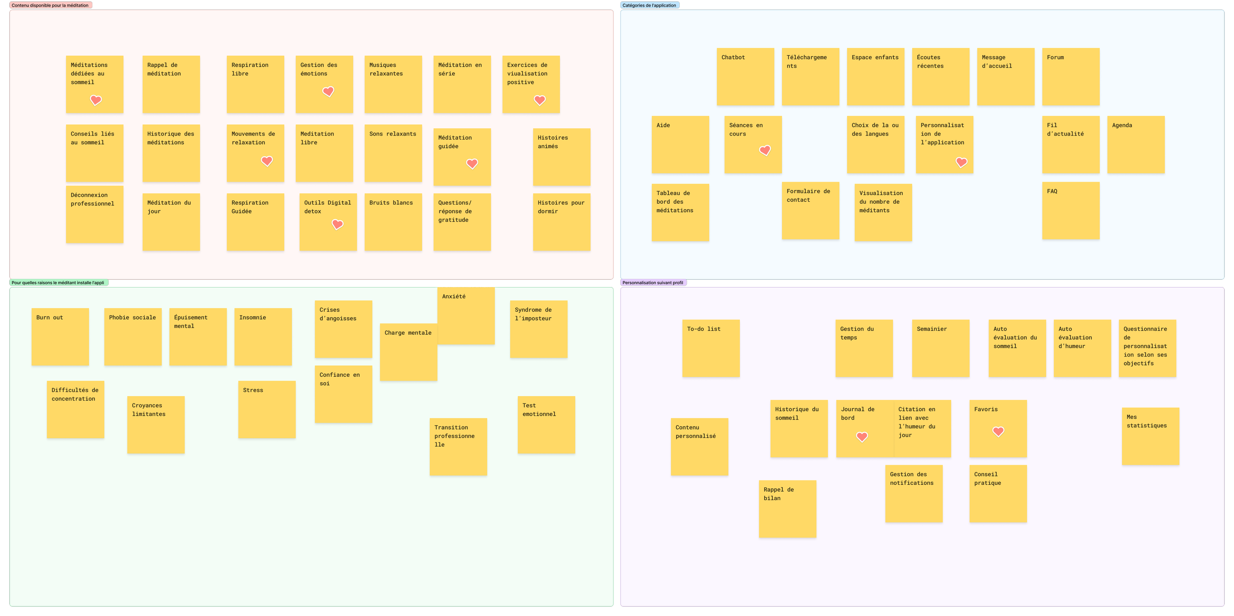 Capture d'écran représentant la disposition finale du tri de cartes (Les post-it sont triés par catégories).